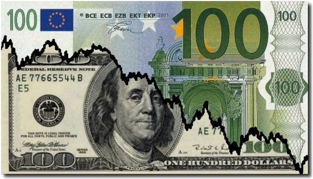 Euro-Dollar